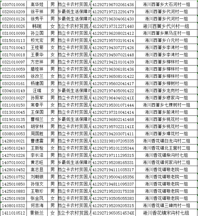 淅川人口_淅川县 万维百科