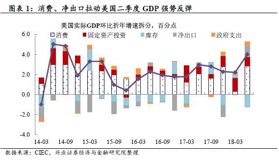 美国gdp低_中国GDP真比美国低 数据揭示真相,中美两国GDP总量已经持平