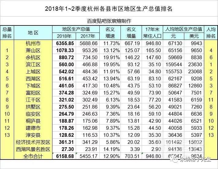 2021年浙江各县市gdp_2021年浙江卫视舂节