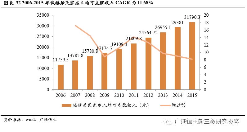 南非和尼利亚的gdp增速谁快_必读 WHO预测到2030年韩国人平均寿命率先超过90岁(3)