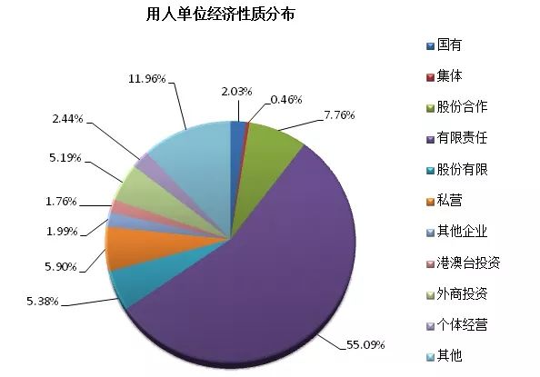 威海市经济总量分析_威海市地图分析图