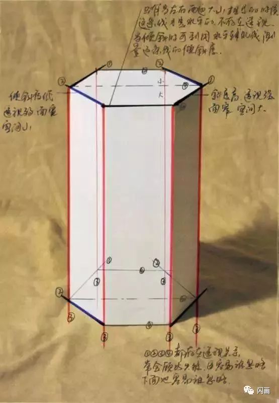 几何体石膏怎么画,看这里帮你一网打尽!