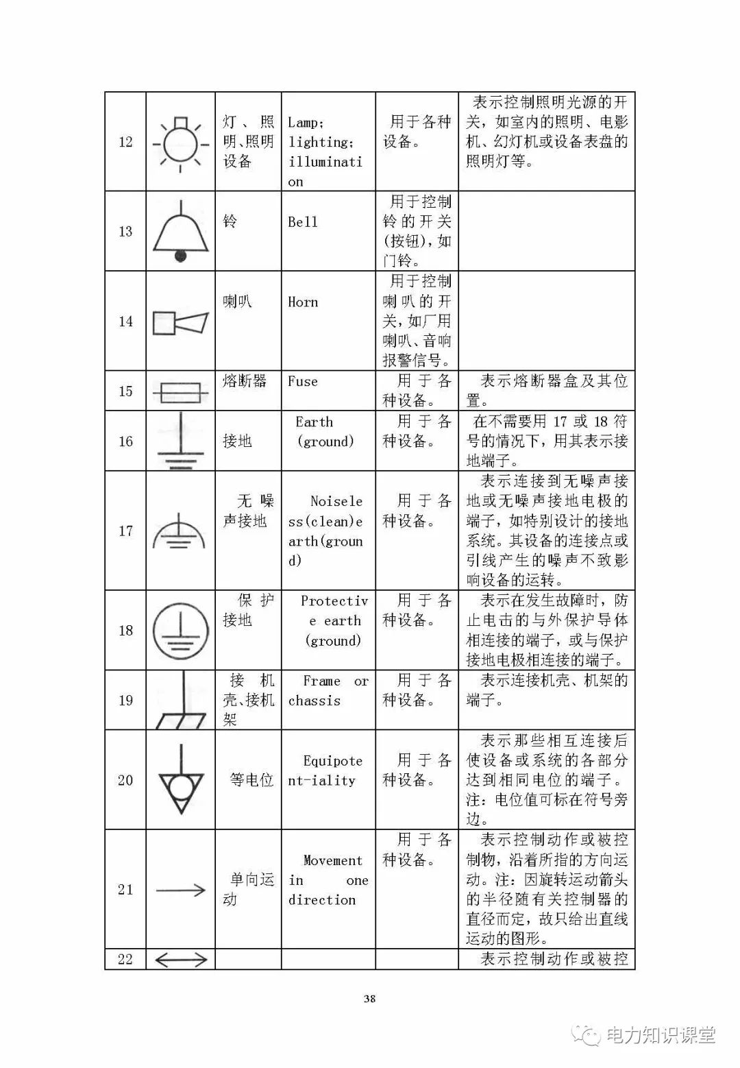 电气识图(电气图形符号大全,符号表示含义)