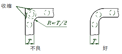 [研发]饮水机结构件设计守则2