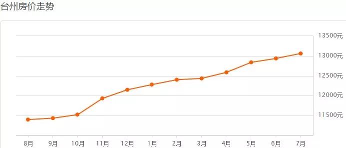 2021浙江县人均gdp(2)