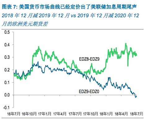 巴西金融市场gdp_中国互联网金融市场规模占GDP近20(2)