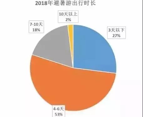 深圳旅游人口_来看看深圳大鹏新区的旅游人口数量是多少 在深圳排位多少 为