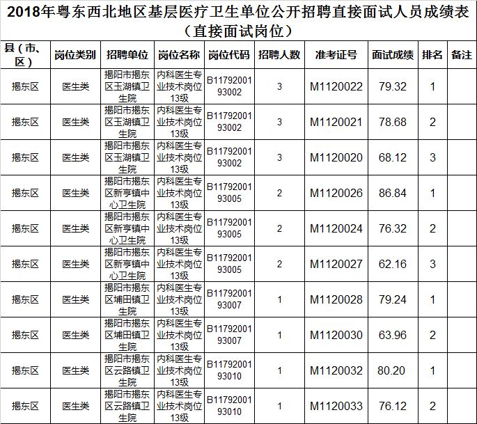 揭阳各区人口_揭阳楼(2)