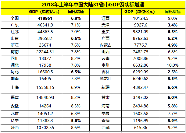 河南省gdp万亿有哪些_河南省都有哪些动物