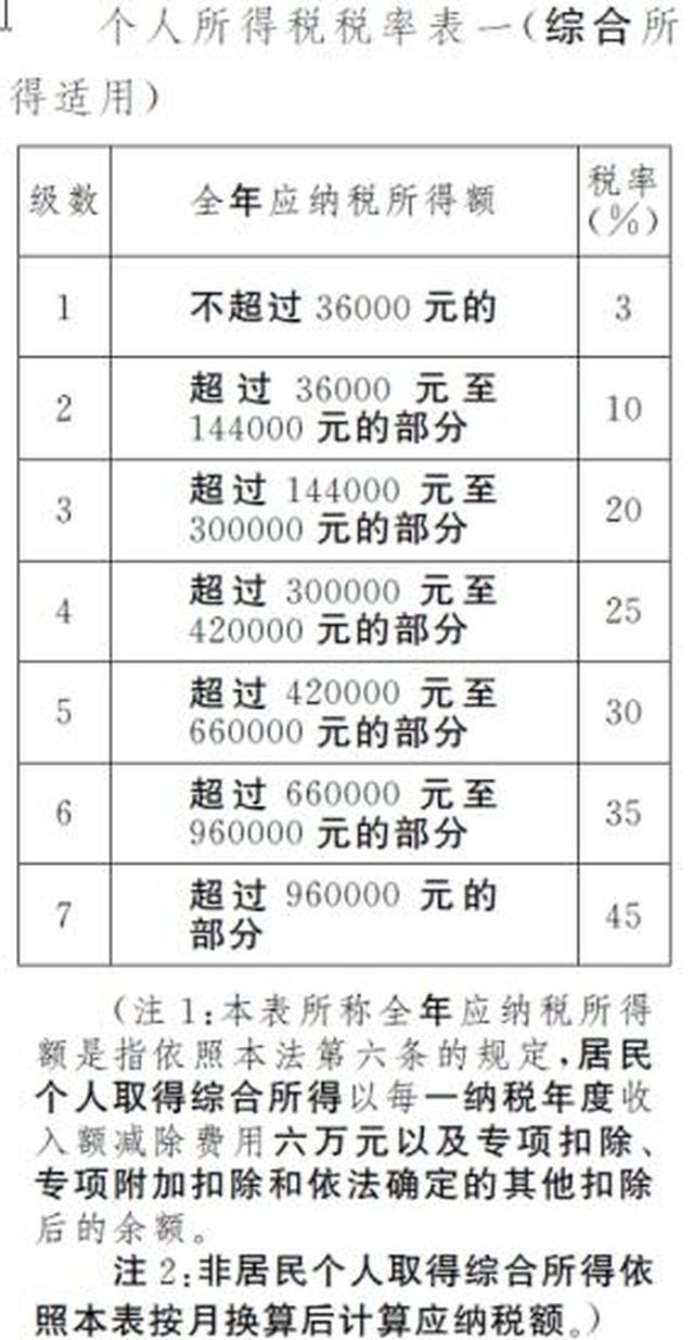 曹县大王集人口普查表_为何我们的人口普查表格这样复杂(3)