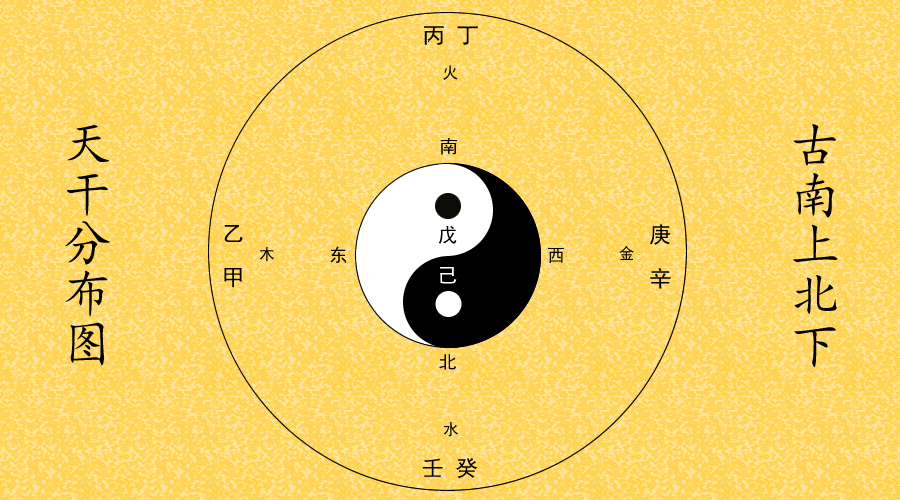 离卦:南方,代表数字9,五行属火,属阴,符号.