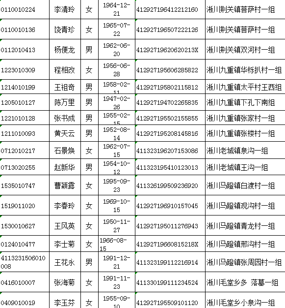 淅川人口_淅川县 万维百科