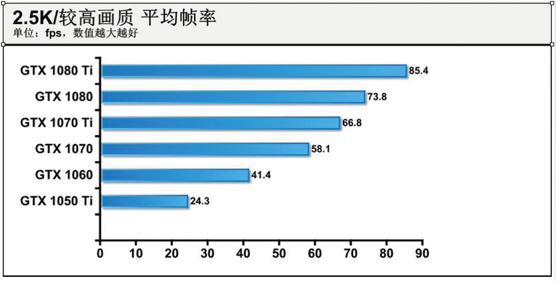 显卡gdp