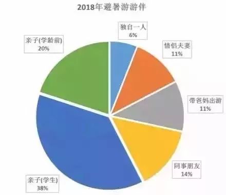 深圳旅游人口_来看看深圳大鹏新区的旅游人口数量是多少 在深圳排位多少 为