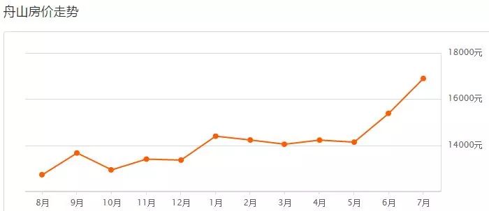 浙江桐庐gdp排名_浙江省GDP排名第一的杭州,放在广东省排在第几