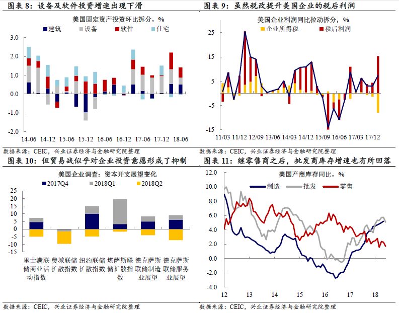 gdp二季度增速(3)