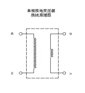 接地原理是什么_什么是接地电阻图解