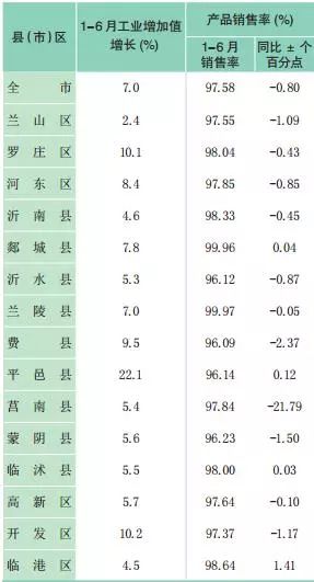 莒南gdp规模最大_临沂经济发展潜力最大的3个县