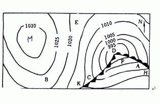 等压线的判读技巧及其相关应用暑假必背
