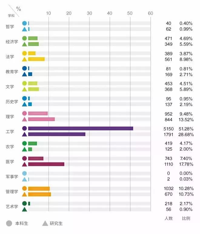 吉林市人口数量_吉林省地级市地图(2)