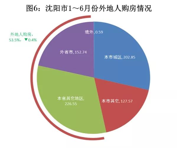 沈阳市人口信息_沈阳市信息工程(2)