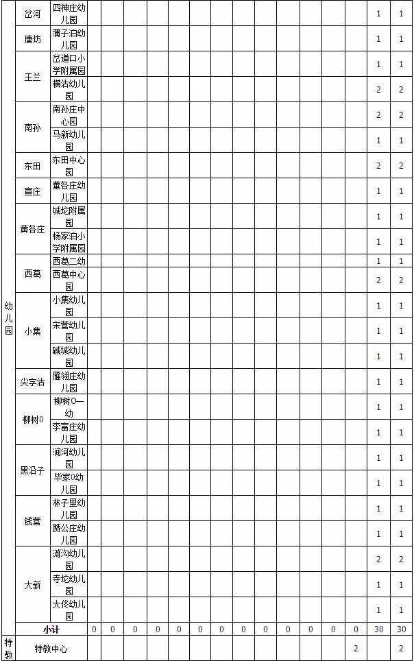 南堡开发区招聘_南堡 南堡社保电话(4)