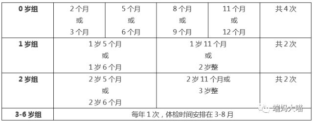 疫苗本怎么办