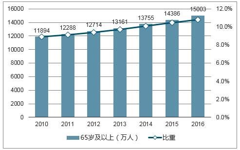 人口过亿_世界上人口过亿的国家已经有13个,马上就要有15个了(3)