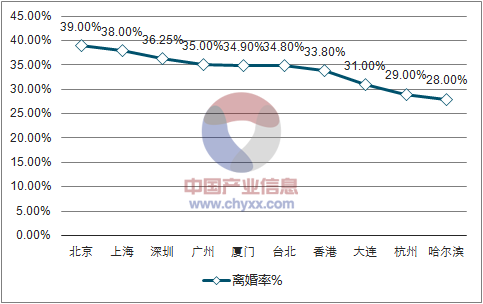 离婚的总人口_离婚协议书图片