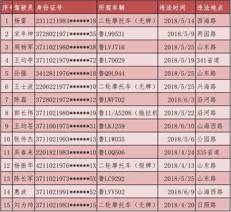 日照走失人口查询_日照金山图片(3)