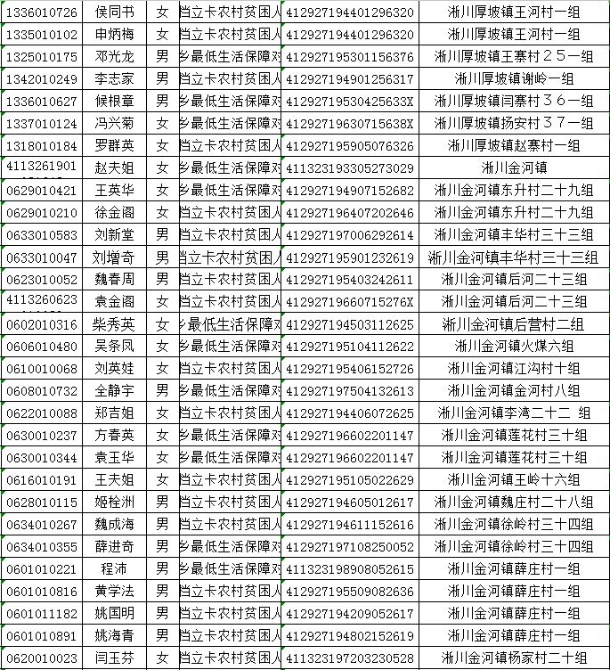 淅川人口_淅川县 万维百科