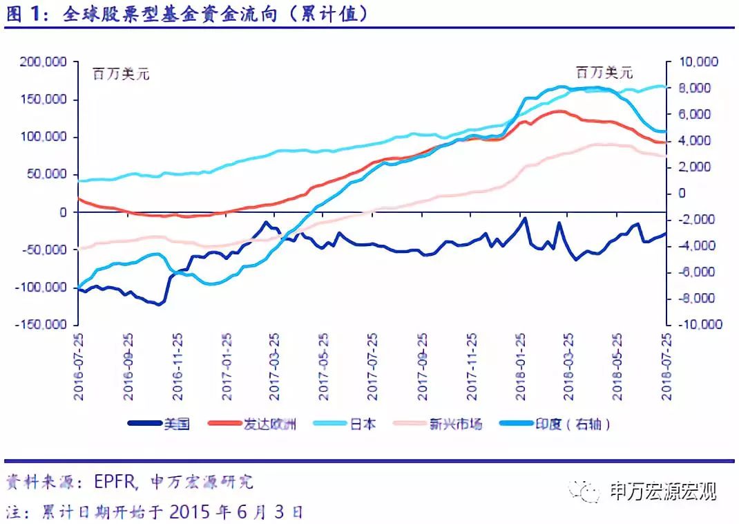 gdp支出法构成_...四季度净出口改善为何未提振工业：对于支出法GDP中净出口贡献的...(2)