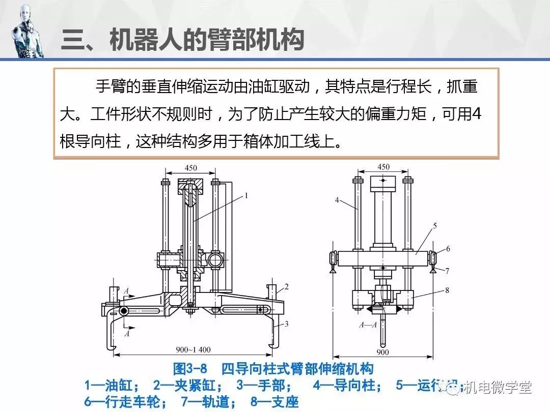 干货100张ppt讲透工业机器人的机械结构