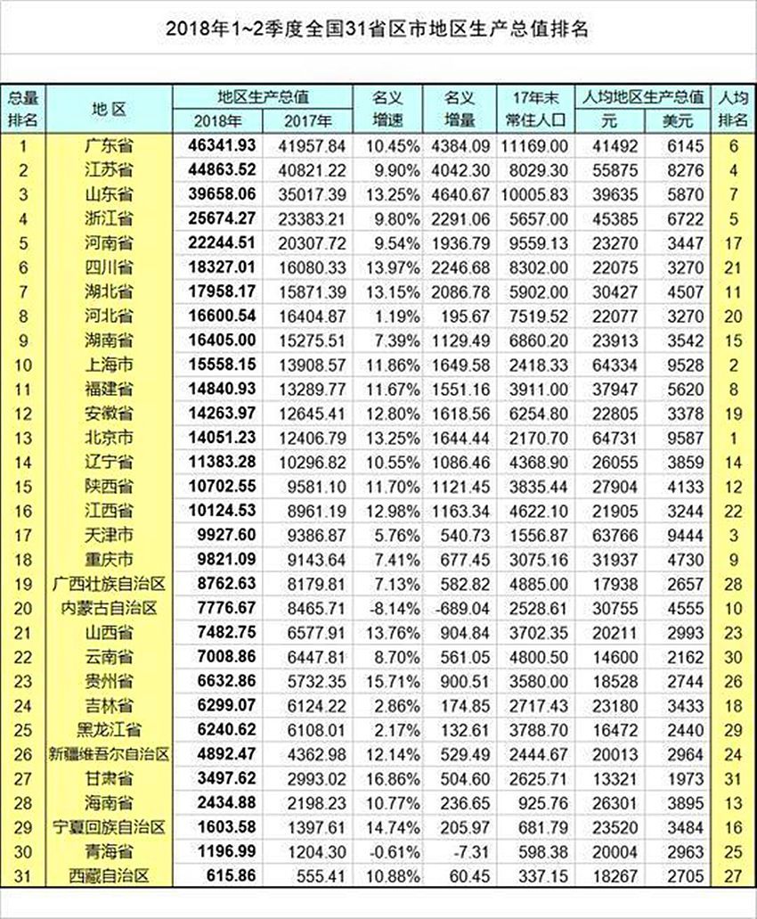 临沂gdp下半年_外媒 中国不给面子,西方遭遇大尴尬,日本人被中国打击丧失信心(3)