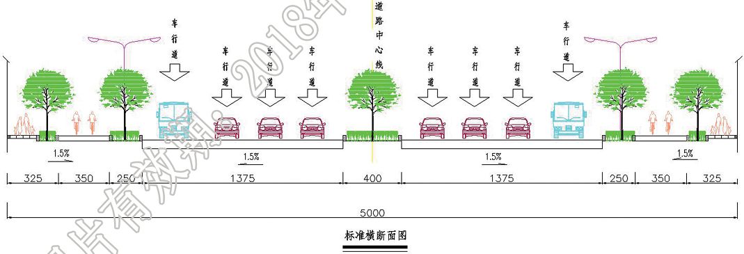 75米机动车道(双向8车道),9.25米人非共板路侧带,包括2.