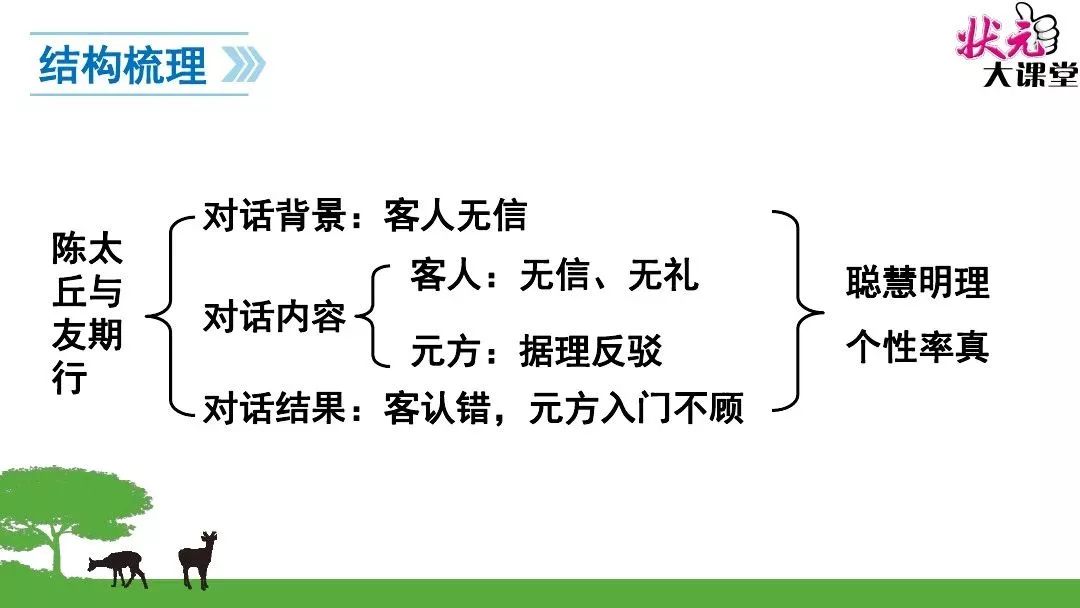 课文知识点《咏雪》知识点一,文学常识:本文与《陈太丘与友期》都