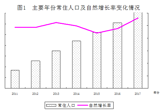 人口抽样调查工作总结_抽样调查图片