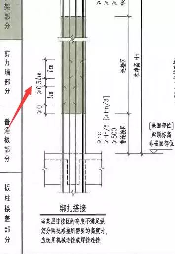 柱子里的搭接怎么计算_房里有柱子怎么处理(3)