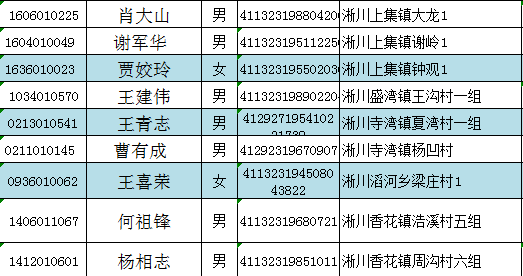 淅川人口_淅川县 万维百科