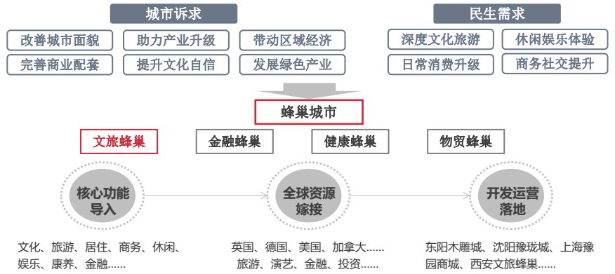 方城经济总量_壹方城图片(2)