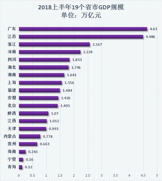 陕西省第二大经济体gdp_世界20大经济体排名,中国GDP已是日本的二倍多(3)