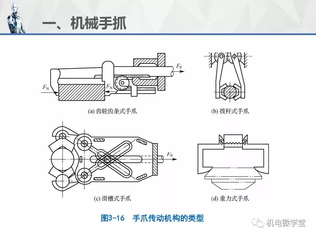 100张ppt讲透工业机器人的机械结构