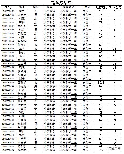 洪洞县城的常住人口_洪洞县城图片(3)