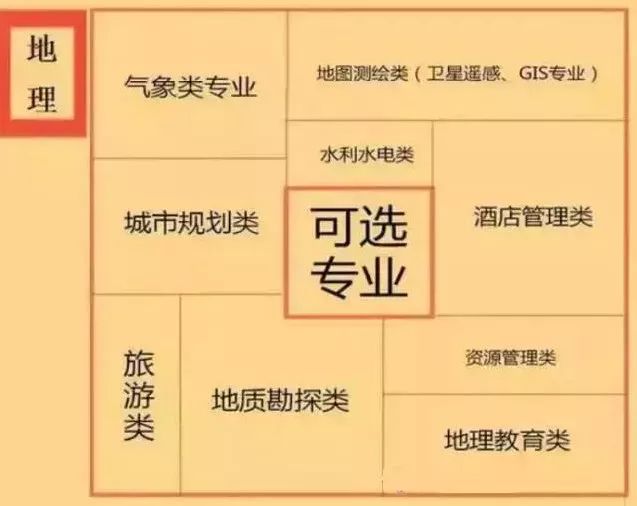 广东新高一确定不分文理科 这些省高考改革9月正式启动 怎样选科有前途 新高一再不看就晚了