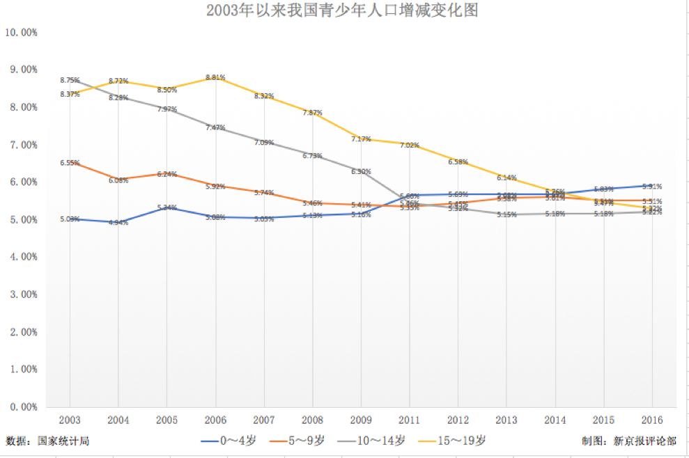 统计局未公布人口统计数据_芜湖市统计局初级统计(3)