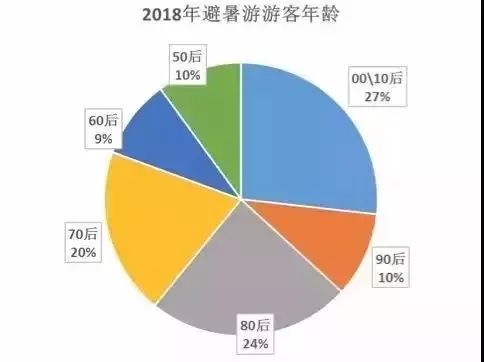 深圳旅游人口_来看看深圳大鹏新区的旅游人口数量是多少 在深圳排位多少 为