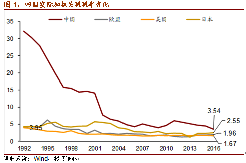 2021gdp中美欧日_中美gdp对比图