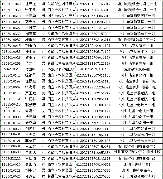 淅川人口_淅川县 万维百科