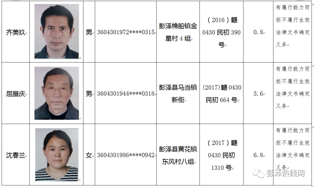 彭泽公布一批(125名)"老赖"名单!有认识的吗?