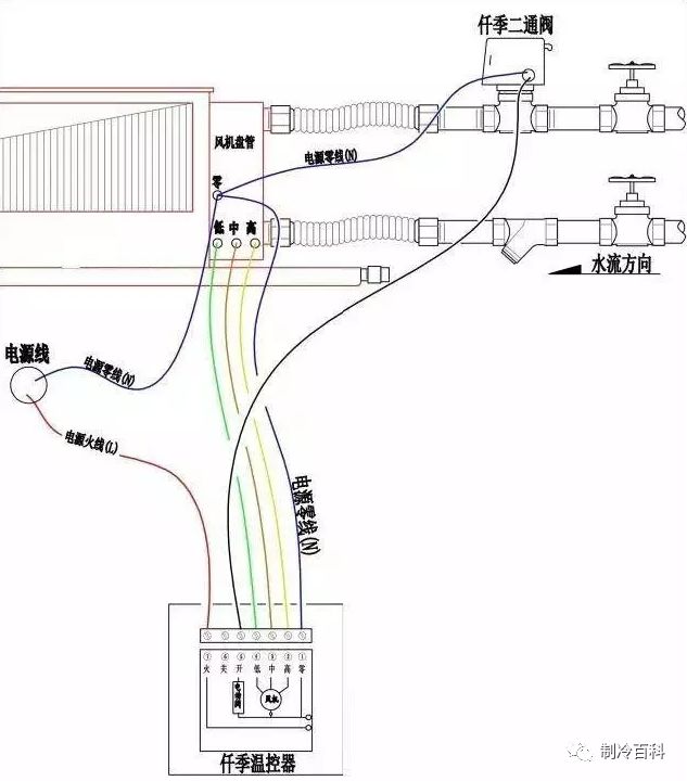 风机盘管的3种接线方式,你知道了吗?